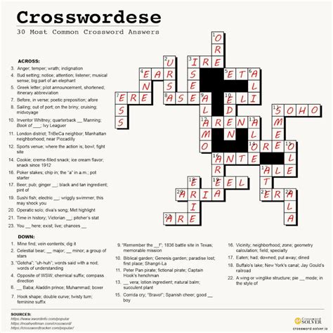 wordsolver crossword clue|Crossword Solver: Answers to Clues and Expert。